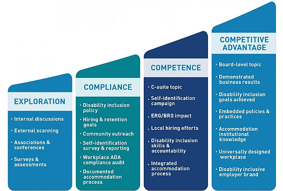 Chart Business Image